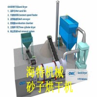 福建龍巖鋼渣鐵粉烘干機三回程滾筒烘干機