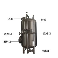 甘南縣鴻謙 錳砂過濾器 軟化樹脂過濾器 貨源產(chǎn)地