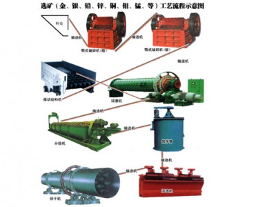 鞏義鉑思特銅硫礦石浮選工藝流程，難選銅硫礦浮選分離的方法