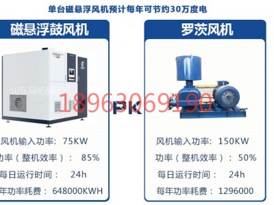 風機節能改造磁懸浮離心式鼓風機