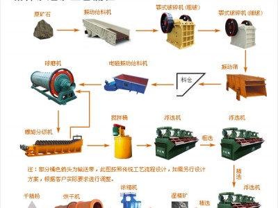 鞏義鉑思特氧化鉛鋅礦的選冶方法，鉛鋅礦氧化礦的浮選工藝