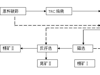 鞏義鉑思特貧磁鐵礦選礦新工藝，細磨磁鐵精礦設備，鐵精礦降磷