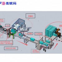 高賦碼助力醫療器械UDI賦碼解決方案