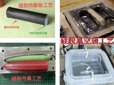 碳纖維預浸料“硅橡膠芯模熱膨脹成型工藝”